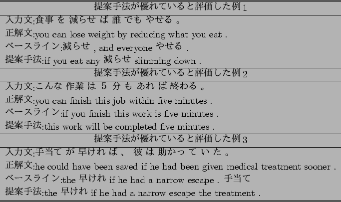 \scalebox{1}{
\begin{tabular}{l}\hline \hline
\multicolumn{1}{c}{$BDs0F<jK!$,M%$l$.(B..
...$B$1$l(B if he had a narrow escape the treatment .
\\ \hline \hline
\end{tabular}}