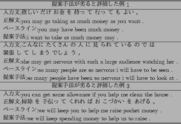 \scalebox{1}{
\begin{tabular}{l}\hline \hline
\multicolumn{1}{c}{$BDs0F<jK!$,Nt$k$.(B..
... will keep spending money to help us to raise . \\ \hline \hline
\end{tabular}}