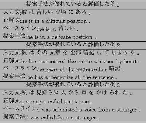 \scalebox{1}{
\begin{tabular}{l}\hline \hline
\multicolumn{1}{c}{$BDs0F<jK!$,M%$l$.(B..
...er . \\
$BDs0F<jK!(B:i was called from a stranger . \\ \hline \hline
\end{tabular}}