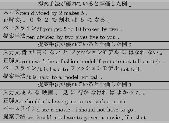 \scalebox{1}{
\begin{tabular}{l}\hline \hline
\multicolumn{1}{c}{$BDs0F<jK!$,M%$l$.(B..
... should not have to go see a movie , like that . \\ \hline \hline
\end{tabular}}