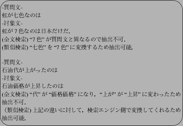 \begin{figure}\begin{center}
\par
\Ovalbox{\parbox{13cm}{\vspace*{0.2cm}
-$B<ALdJ8(B...
...$B%sB&$GJQ49$7$F$/$l$k$?(B
$B$aCj=P2DG=!%(B
\vspace{0.2cm}
}}
\end{center}
\end{figure}