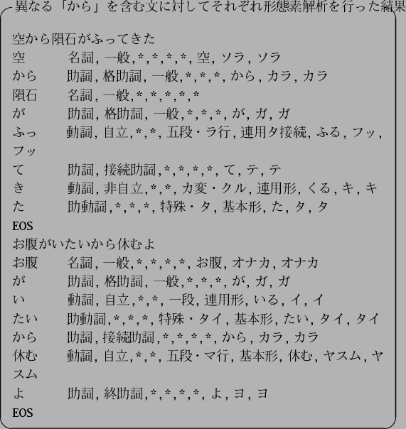 \begin{figure}\begin{center}
\begin{itembox}[c]{$B0[$J$k!V$+$i!W$r4^$`J8$KBP$7$F$=(B...
...$B=*=u;l(B,*,*,*,*,$B$h(B,$B%h(B,$B%h(B
EOS\end{verbatim}
\end{itembox}\end{center}
\end{figure}