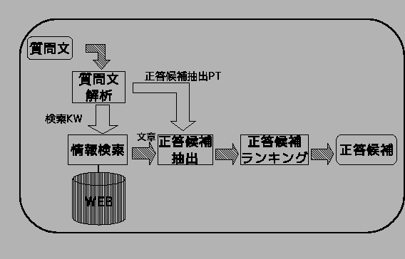 $\textstyle \parbox{13cm}{
\begin{center}\includegraphics[width=12cm]{gaiyou.eps}
\end{center}}$