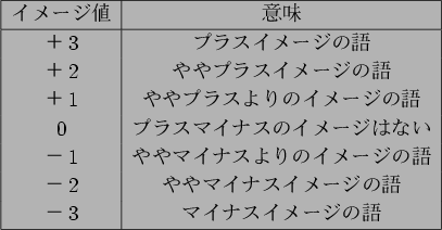 \begin{figure}\centering\begin{tabular}{\vert c\vert c\vert}
\hline
$B%$%a!<%8CM(B...
...$B%J%9%$%a!<%8$N8l(B\\
$B!](B3&$B%^%$%J%9%$%a!<%8$N8l(B\\
\hline
\end{tabular}\end{figure}