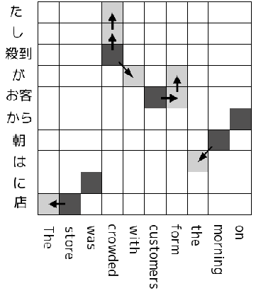 \includegraphics[clip,width=8cm, clip]{grow-diag.eps}