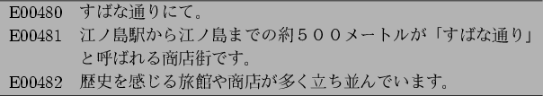 \begin{figure}\begin{center}
\begin{tabular}{rl}
\hline
E00480 & $B$9$P$JDL$j$K(B...
...$BE9$,B?$/N)$AJB$s$G$$$^$9!#(B \\
\hline
\end{tabular}
\end{center}\end{figure}