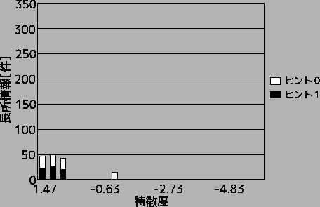 \includegraphics[width=110mm]{fig/eno_histogram1.eps}