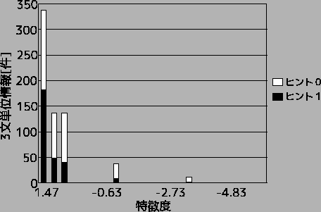 \includegraphics[width=110mm]{fig/eno_histogram2.eps}