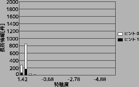 \includegraphics[width=110mm]{fig/wakasa_histogram1.eps}