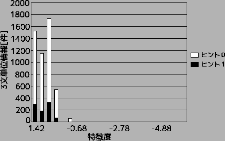 \includegraphics[width=110mm]{fig/wakasa_histogram2.eps}