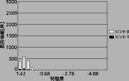 \includegraphics[width=110mm]{fig/sanriku_histogram1.eps}