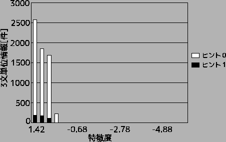 \includegraphics[width=110mm]{fig/sanriku_histogram2.eps}