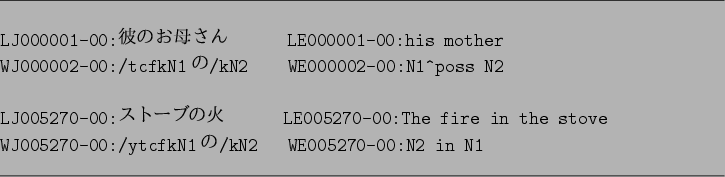 \begin{figure}\par
\hrule width 16cm
\vspace*{1em}
\begin{verbatim}LJ000001-0...
...ytcfkN1$B$N(B/kN2 WE005270-00:N2 in N1\end{verbatim}
\hrule width 16cm\end{figure}