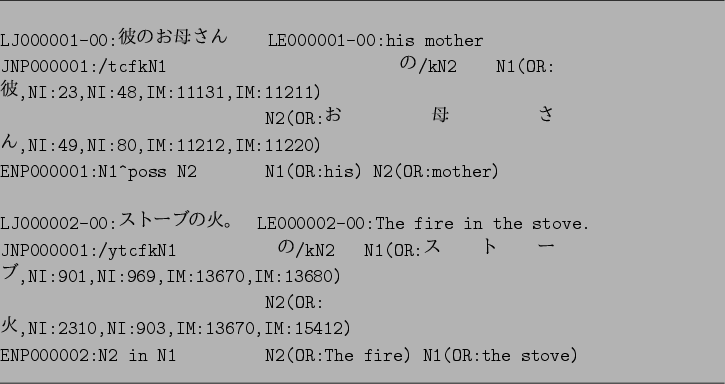 \begin{figure}\par
\hrule width 16cm
\vspace*{1em}
\begin{verbatim}LJ000001-0...
...1 N2(OR:The fire) N1(OR:the stove)\end{verbatim}
\hrule width 16cm\end{figure}