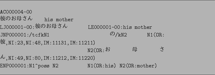 \begin{figure}\par
\hrule width 16cm
\vspace*{1em}
\begin{verbatim}AC000004-0...
...1^poss N2 N1(OR:his) N2(OR:mother)\end{verbatim}
\hrule width 16cm\end{figure}