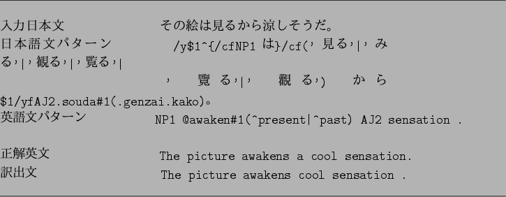 \begin{figure}\par
\hrule width 16cm
\vspace*{1em}
\begin{verbatim}$BF~NOF|K\J8(B...
...e picture awakens cool sensation .\end{verbatim}
\hrule width 16cm\end{figure}