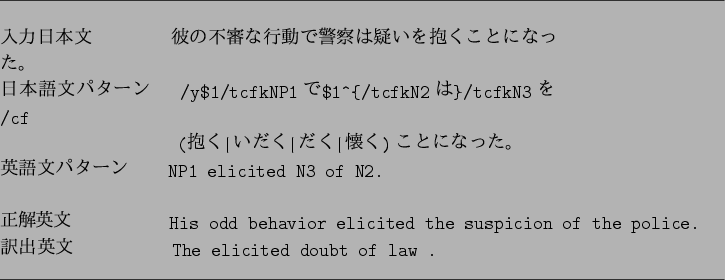 \begin{figure}\par
\hrule width 16cm
\vspace*{1em}
\begin{verbatim}$BF~NOF|K\J8(B...
...$B=P1QJ8(B The elicited doubt of law .\end{verbatim}
\hrule width 16cm\end{figure}