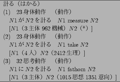 \begin{figure}\centering
\begin{tabular}{l} \hline
$B7W$k!J$O$+$k!K(B\\
(1)\quad 23...
...uad[$N$1$B!J(B3$B<gBN!K(B$N$2$B!J(B1015$B;WA[(B 1351$B0U8~!K(B]\\
\hline
\end{tabular}
\end{figure}