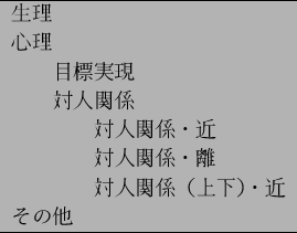 \begin{figure}\centering
\begin{tabular}{l} \hline
$B@8M}(B\\
$B?4M}(B\\
\qquad $BL\(B...
...$BX78!J>e2<!K!&6a=(B\
$B!