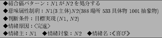 \begin{figure}\centering
\begin{tabular}{l} \hline
$B