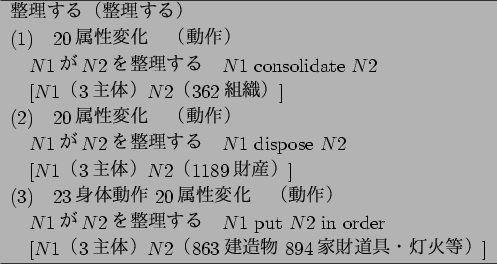 \begin{figure}\centering
\begin{tabular}{l} \hline
$B@0M}$9$k!J@0M}$9$k!K(B\\
(1)\q...
...$BgBN!(BN$2$B!#%O(B863$B%-z(!