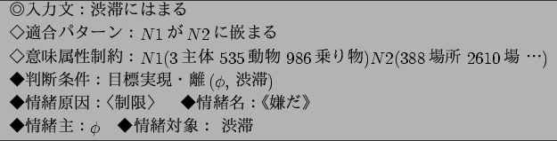 \begin{figure}\centering
\begin{tabular}{l} \hline
$B!}F~NOJ8!'=BBZ$K$O$^$k(B\\
...
...
$B