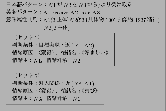 \begin{figure}\centering
\fbox{
%\footnotesize
\begin{tabular}{l}
$BF|K\8l%Q%?(B...
...N1$\\
\end{tabular} }
\par
~\\
\vspace{-2mm}
\end{tabular}}
\end{figure}