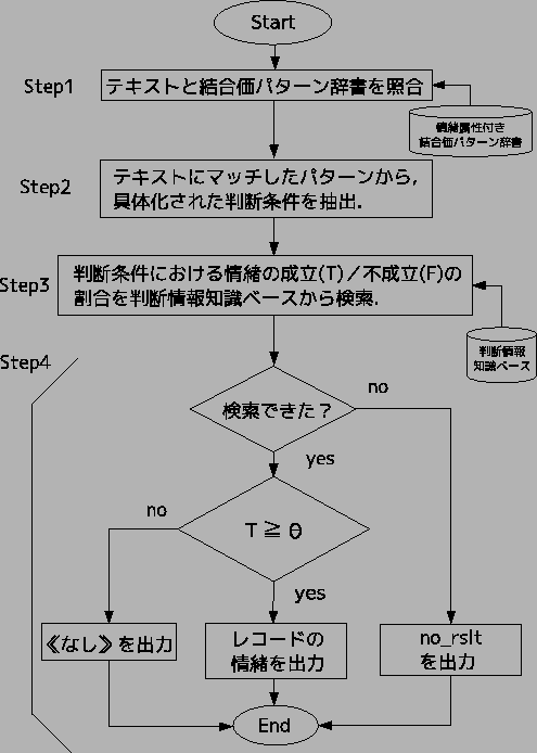 \includegraphics[scale=0.6, clip]{jikken_flow.eps}