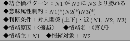 \begin{figure}\centering
\begin{tabular}{l} \hline
$B