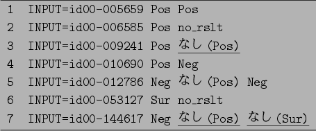 \begin{figure}\centering
%\footnotesize
{\tt
\begin{tabular}{l}
\hline
1~~I...
...$B$J$7(B(Pos)} \underline{$B$J$7(B(Sur)}\\ [2pt]
\hline
\end{tabular} }
\end{figure}