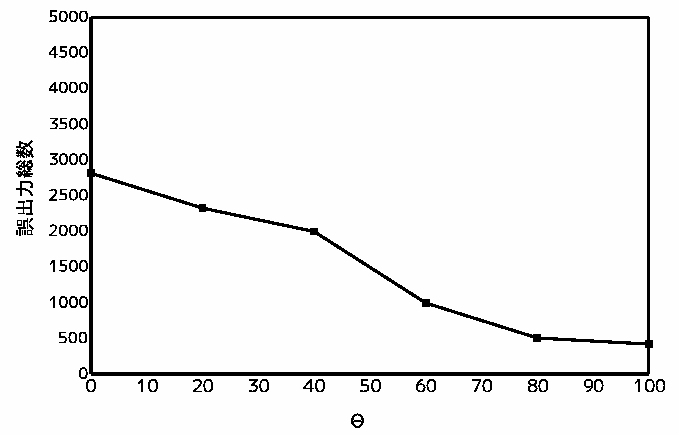 \includegraphics[scale=0.6, clip]{wrong.eps}