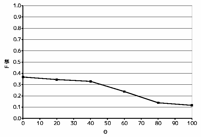 \includegraphics[scale=0.6, clip]{f_fig.eps}