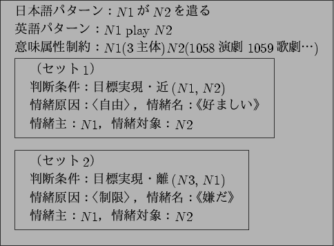 \begin{figure}\centering
\fbox{
%\footnotesize
\begin{tabular}{l}
$BF|K\8l%Q%?(B...
...N2$\\
\end{tabular} }
\par
~\\
\vspace{-2mm}
\end{tabular}}
\end{figure}