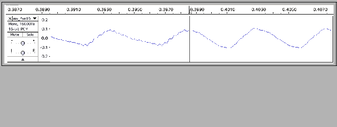 $\displaystyle f_j = \sum_{k=0}^{N-1} x_k \exp\left( - \frac{2 \pi i j k}{N} \right) \qquad j = 0,\dots,N-1$