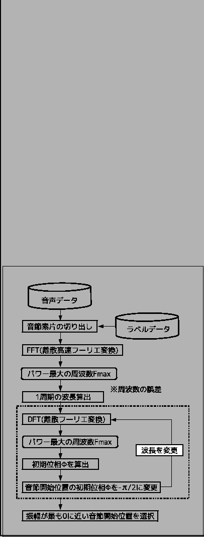 $\displaystyle x = \frac{\frac{1}{$B%Q%o!<$,%T!<%/;~$N<~GH?t(B(Hz)} * ($B=i4|0LAj(B(rad/s) + \frac{\pi}{2})}{2\pi}$