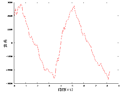 \includegraphics[scale = 0.4, clip]{cross_fade1.eps}