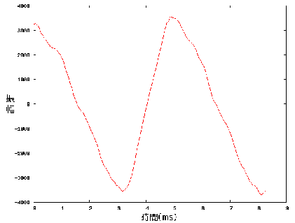 \includegraphics[scale = 0.4, clip]{cross_fade2.eps}