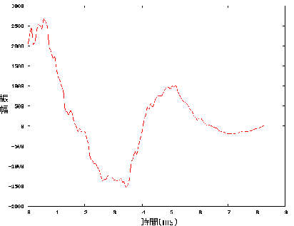 \fbox{\includegraphics[width=15cm,clip]{igeN-geN-crossfade.eps}}