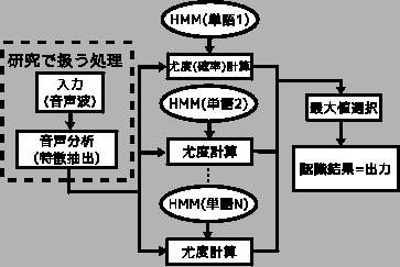 \includegraphics[width=80mm]{flow1.eps}