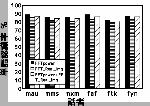 \includegraphics[width=110mm]{result2.eps}