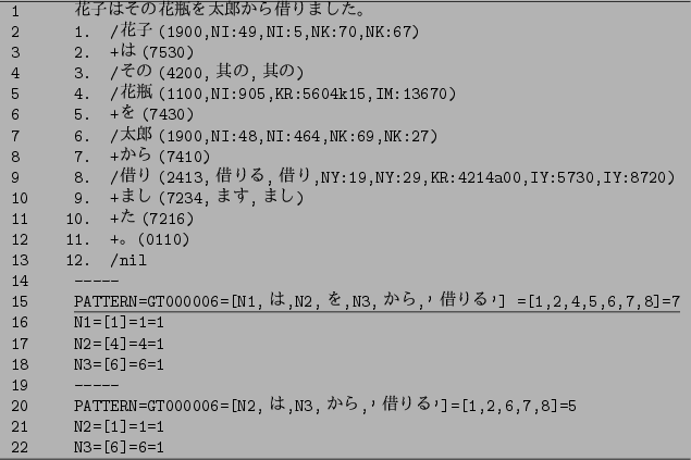 \begin{figure}\centering
\footnotesize
{\tt
\begin{tabular}{l}
\hline
1~~~~~...
...~~~~N2=[1]={1}=1\\
22~~~~~N3=[6]={6}=1\\
\hline
\end{tabular} }
\end{figure}