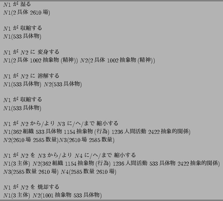 \begin{figure}\centering
\begin{tabular}{l} \hline\hline
$N1$\ $B$,(B $B<>$k(B\\
$N1...
... \end{tabular} \begin{flushright}
\end{flushright} \vspace{-8mm}
\end{figure}