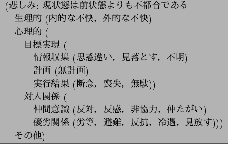 \begin{figure}\begin{center}
\begin{tabular}{lr}
\hline
($BHa$7$_(B: $B8=>uBV$OA0>.(B..
...$B8+J|$9(B)))\\
\quad $B$=$NB>(B)\\
\hline
\end{tabular}
\end{center}\end{figure}