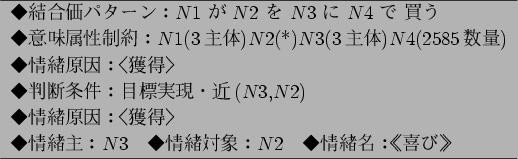 \begin{figure}\centering
\begin{tabular}{l} \hline
$B