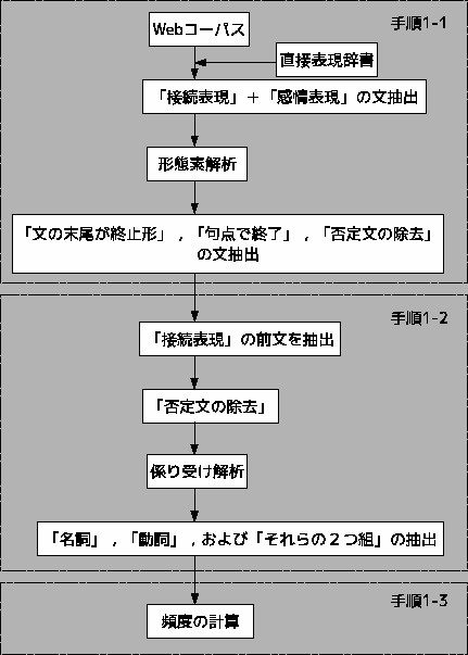 \includegraphics[scale=0.5, clip]{shushu.eps}