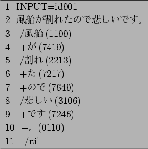 \begin{figure}\centering
%\footnotesize
\begin{tabular}{l}
\hline
1~~INPUT=id...
...7246)\\
10~~+$B!#!W(B(0110)\\
11~~ /nil\\
\hline
\end{tabular} %}
\end{figure}