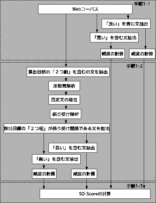 \includegraphics[scale=0.5, clip]{shushu2.eps}