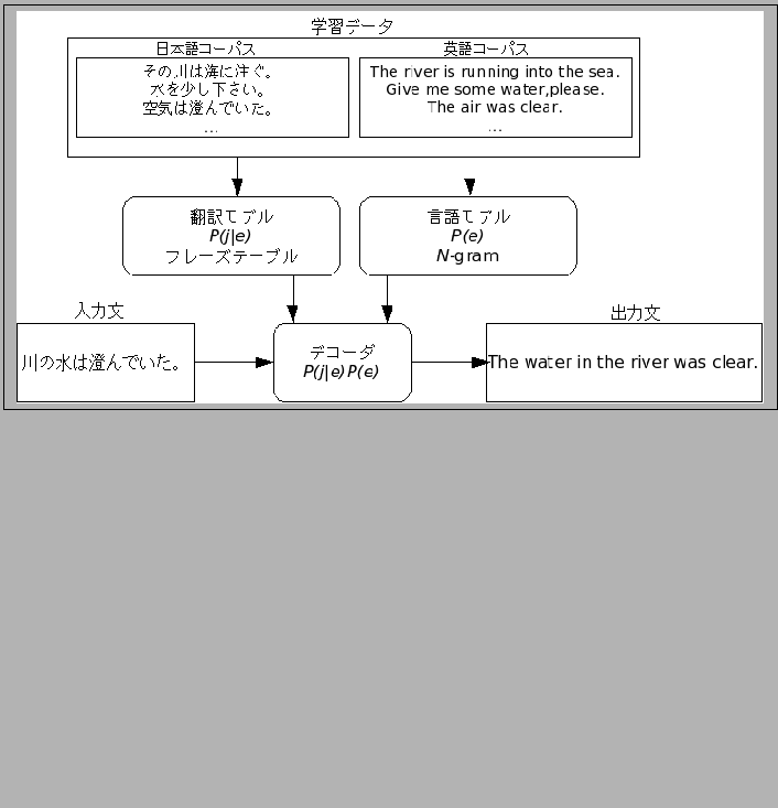 \fbox{
\includegraphics[width=15cm]{smt.eps}
}