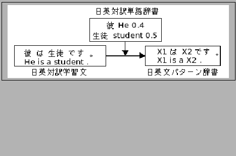 \fbox{
\includegraphics{pattern_flow.eps}
}