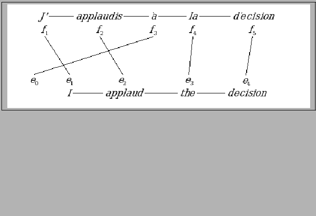 \fbox{
\includegraphics{alignment.eps}
}